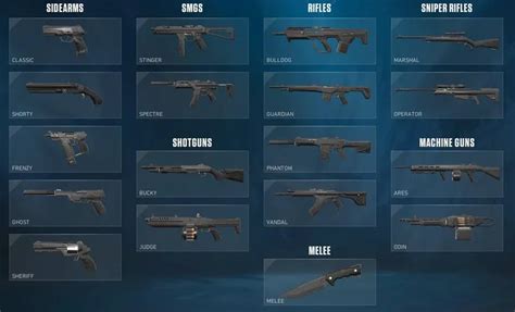 Tapin | Valorant Gun Tier List 8.0: Best Guns Ranked & Explained - Top Weapon Strategies