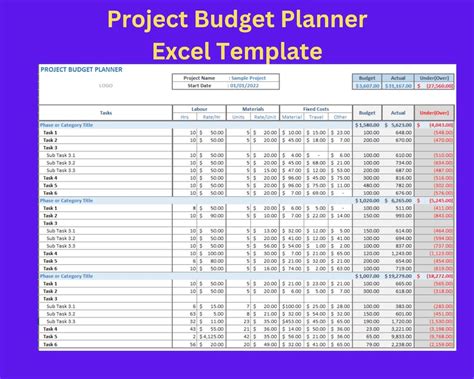 Project Budget Template Google Sheets & Excel Spreadsheet Template ALL ...