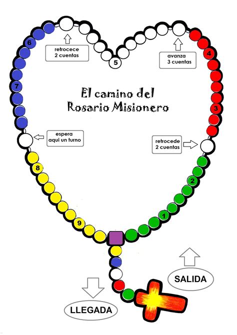 JUEGO: El camino de Rosario Misionero - Educacion Religiosa