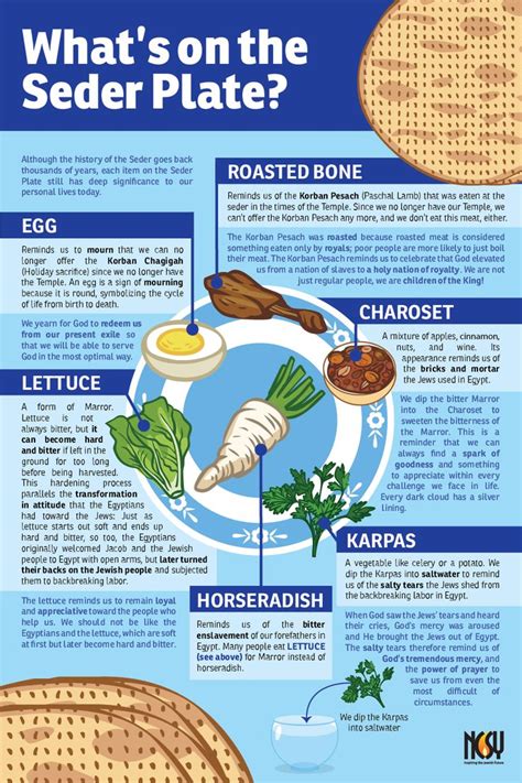 Seder Plate Infographic - Staff Education | Passover dinner, Passover recipes seder, Seder meal