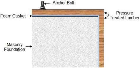 How to Install Sill Plates