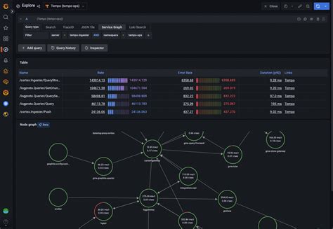 Grafana Tempo 1.5 release: New metrics features with OpenTelemetry ...