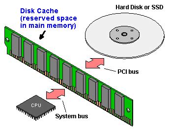 CPU cache | Article about CPU cache by The Free Dictionary