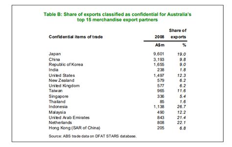 Where do the separated rare earths produced by Lynas actually go? - Kingsley Jones | Livewire