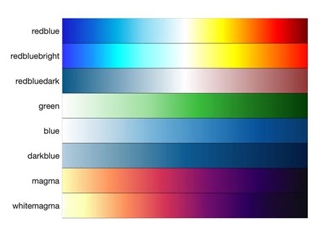 Visualization - Gene Set Analysis Matlab