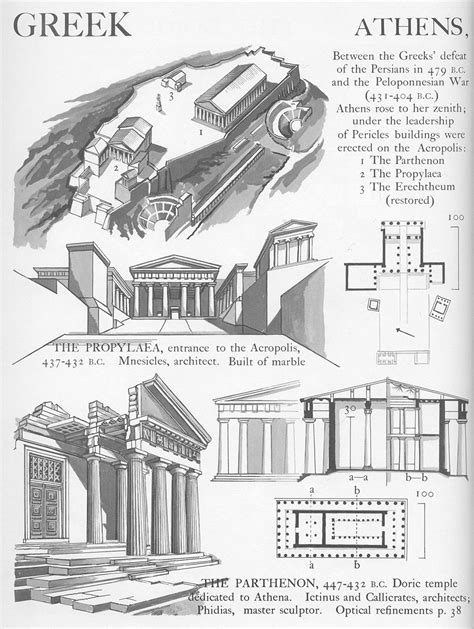 European Architecture — Buildings on the Acropolis, Athens, Greece ...