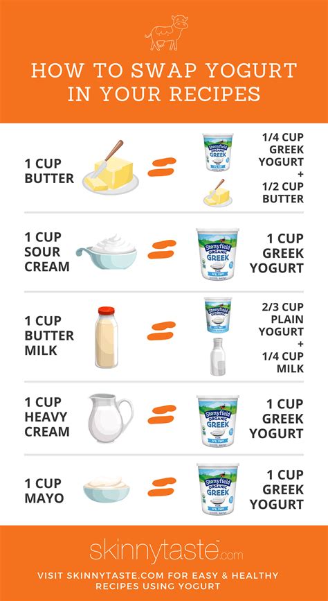 Cooking With Yogurt – How To Substitute Greek Yogurt In Recipes