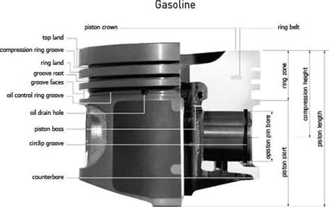 Share more than 65 function of compression piston ring best - vova.edu.vn