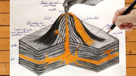 Volcano Diagram 3d