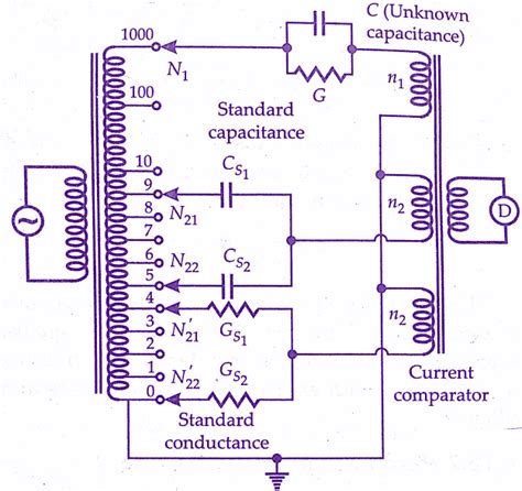 Measurement of Capacitance By Transformer Ratio Bridge