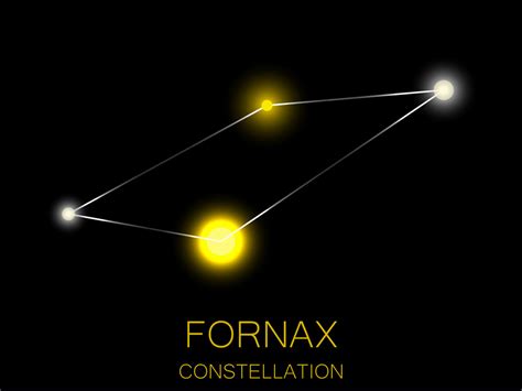 Fornax Constellation - The Furnace Features and Facts - The Planets