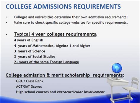 Course Guide / College Admission Requirements