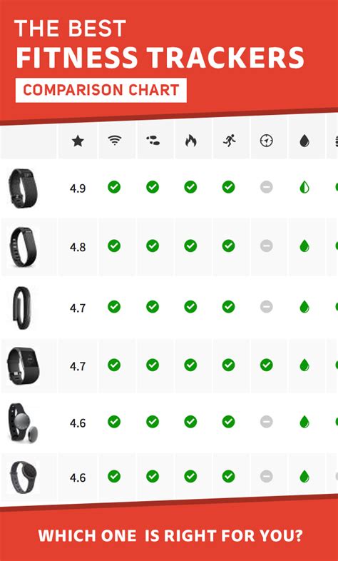 Fitness Trackers Comparison Chart » Fitness Bands