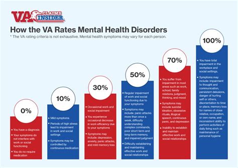 How to Get a VA Disability Rating for Substance Abuse