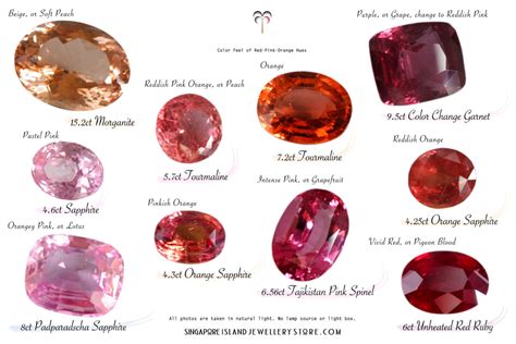 Gemstone Color Charts | Singapore Island Jewellery Store