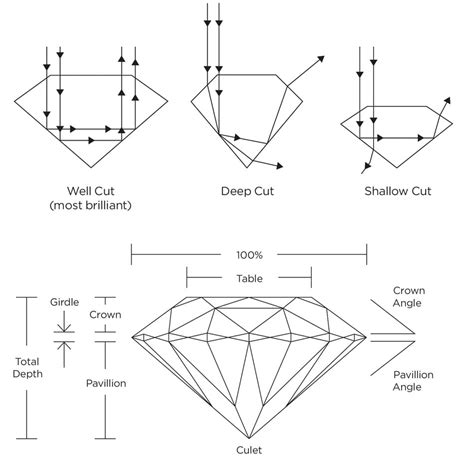 Diamond Cut Grade Chart