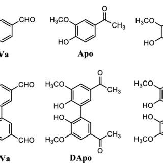 Structures of the studied compounds: a) 2-methoxy phenol monomers; b)... | Download Scientific ...