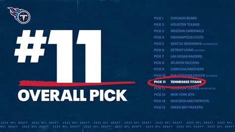 Titans Scheduled to Pick 11th in 2023 NFL Draft