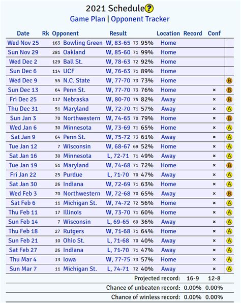 Five thoughts on Michigan's 2020-21 basketball schedule - Michigan ...