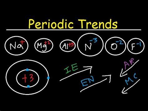 Electronegativity Atomic Radius Trend Periodic Table - Periodic Table Timeline