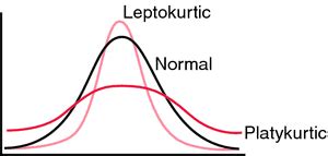 Mesokurtic distribution | definition of Mesokurtic distribution by ...