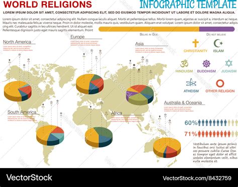 World religions map and pie charts infographic Vector Image