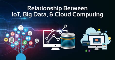 The Relationship between IoT, Big Data, and Cloud Computing - Whizlabs Blog