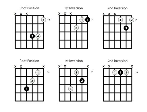 G Major Scale Guitar Chords