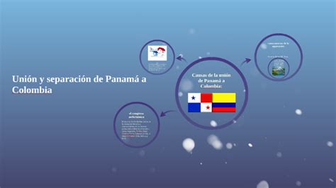 Causas de la unión de Panamá a Colombia: by Benjamin Lau on Prezi