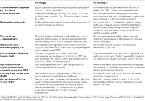 Frontiers | Cardiovascular Functional Changes in Chronic Kidney Disease: Integrative Physiology ...