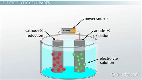 Electrolytic Cell Circuit Diagram