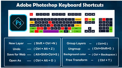 Photoshop Shortcut keys - javatpoint