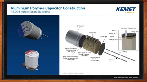 What are Aluminum Polymer Capacitors? - Electronics-Lab