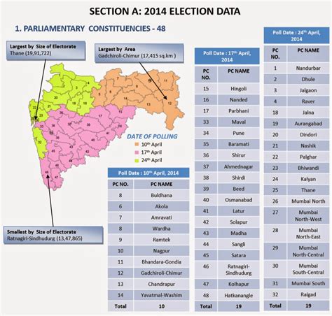 Maharashtra Lok sabha Election - Online MPSC Guidance