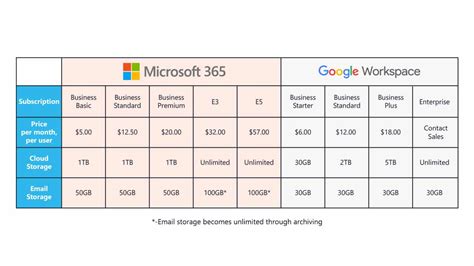 Microsoft Excel vs Google Sheets - IT Support Guys