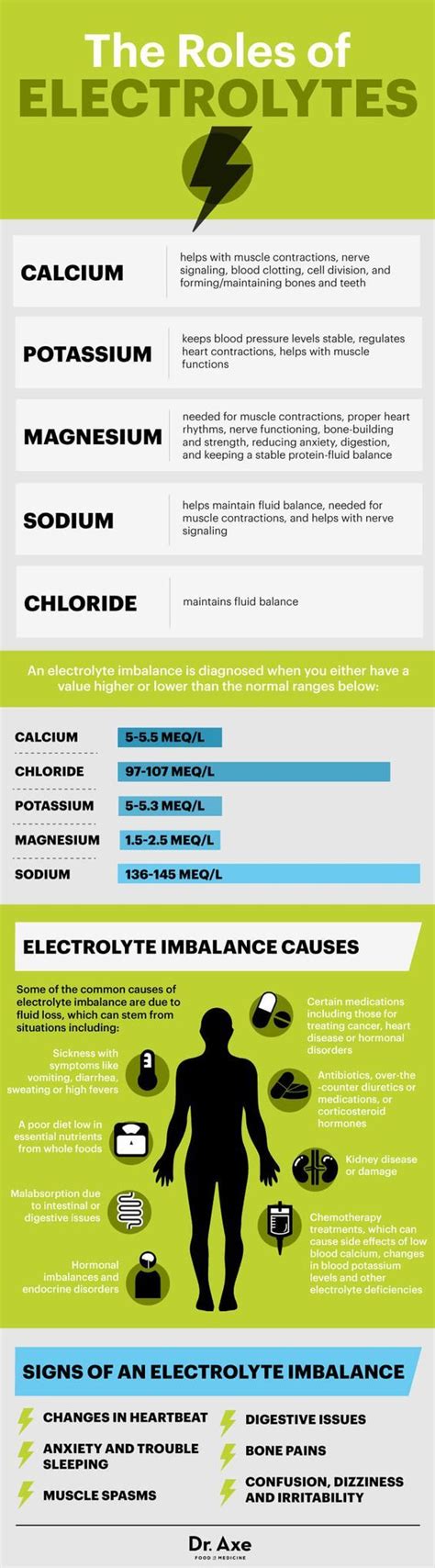 Symptoms of Electrolyte Imbalance, Plus How To Solve It - Dr. Axe ...