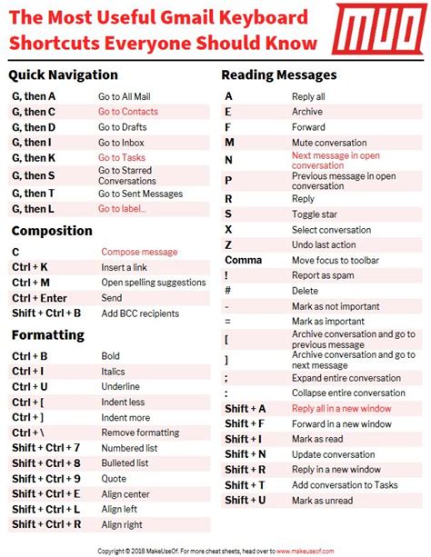 The Most Useful Gmail Keyboard Shortcuts Everyone Should Know | Computer shortcut keys, Computer ...