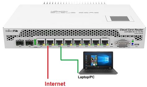 Mikrotik Cloud Core Router (CCR) Setup and Configuration First Time