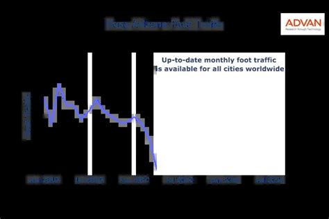 Migration Pattern Data For Mesa, Arizona | Advan