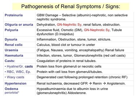 Albuminuria signs symptoms, pre diabetes diet plan information, diabetes.co.uk diet plate