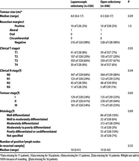 Details of pathology report. | Download Table