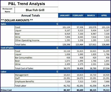 Restaurant P&L Template Excel Free