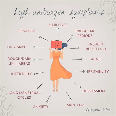 Holistic Dietitian Krista King on Instagram: “HIGH ANDROGEN SYMPTOMS - What are androgens? They ...