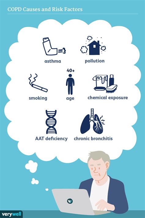 COPD Causes and Risk Factors