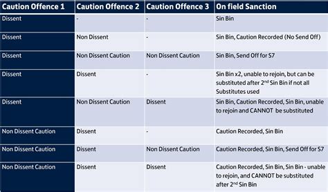 Temporary dismissals - sin bins - Respect | The Football Association