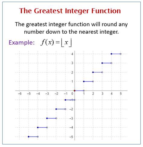 The Greatest Integer Function (examples, solutions, videos, worksheets, activities)