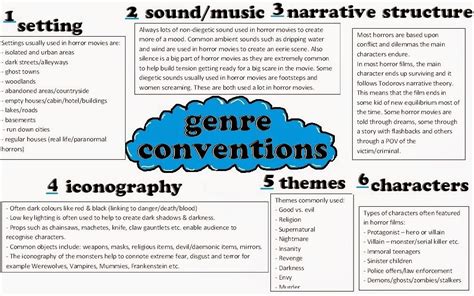 Horror genre conventions - TASCHA hosking a2 advanced media portfolio