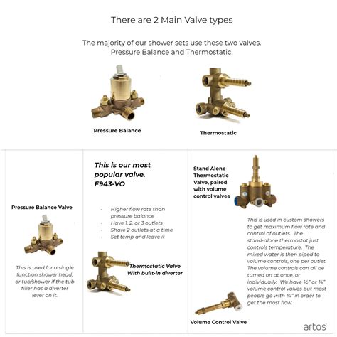 What Valve Do I Need for My Shower Setup? – Artos US