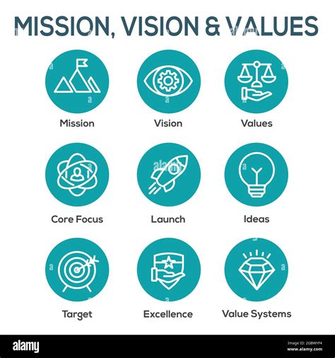 Mission Vision and Values Icon Set with rocket, ideas, & goal icons ...