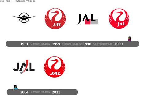 JAL : logo evolution | Logo's